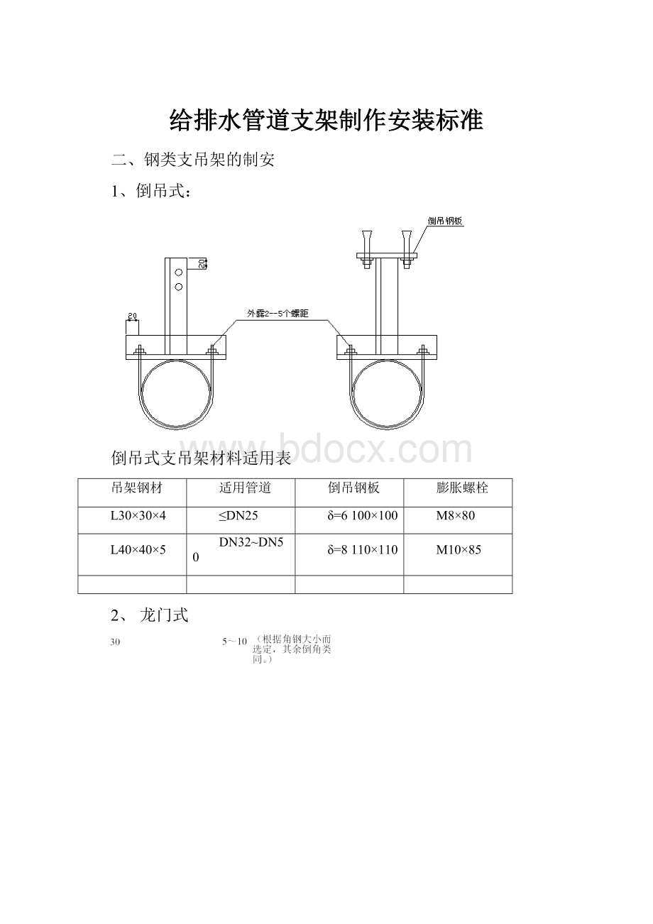 给排水管道支架制作安装标准Word文档格式.docx