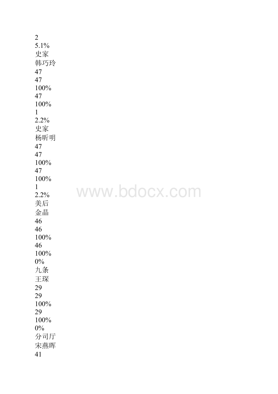 以学生为本从实际出发.docx_第3页