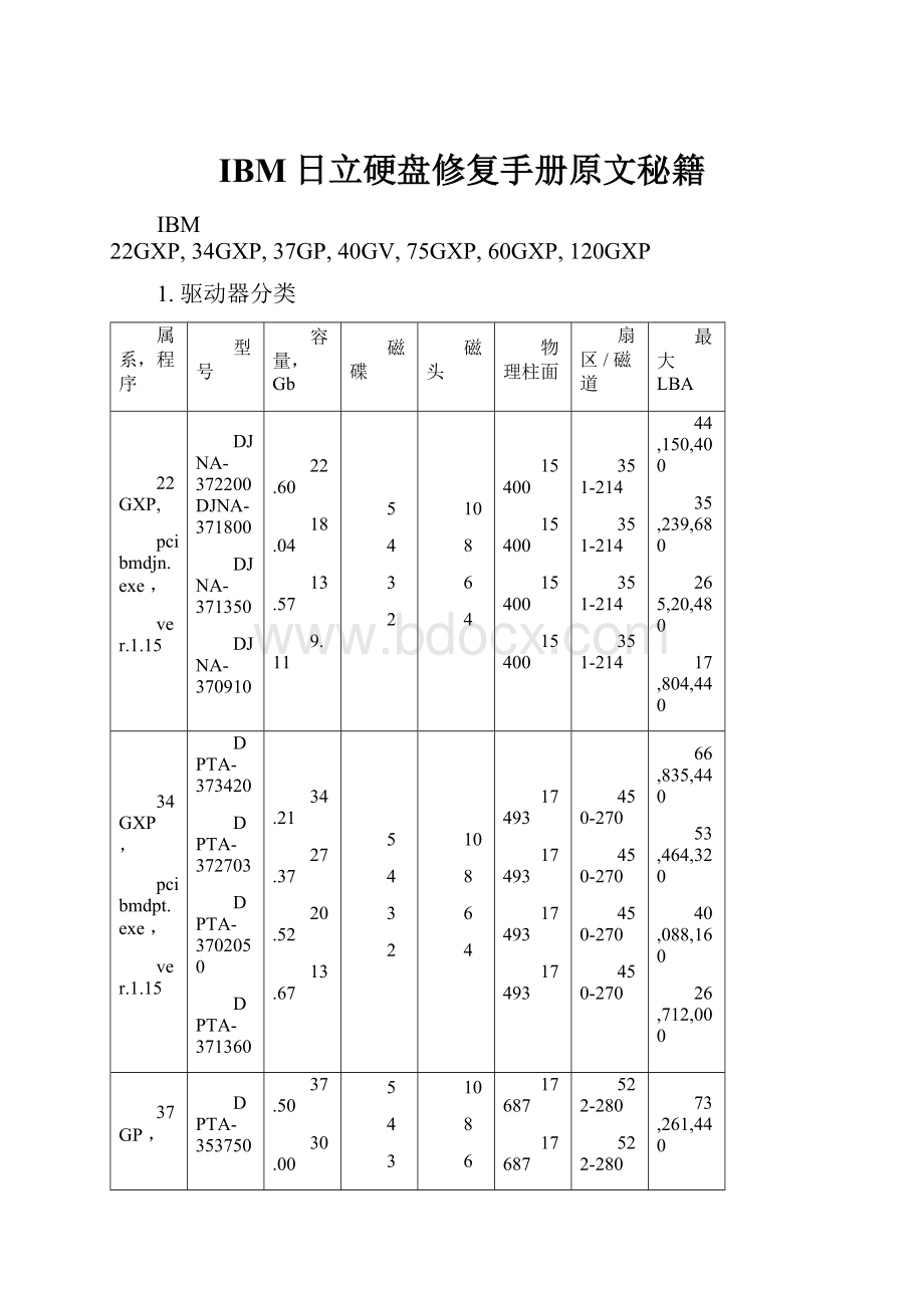 IBM日立硬盘修复手册原文秘籍.docx_第1页