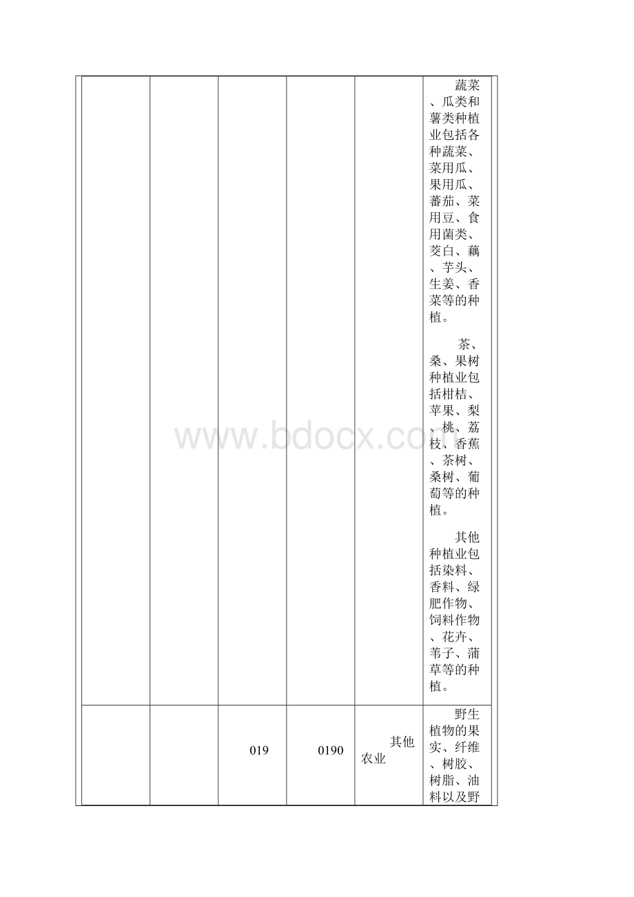 国民经济行业分类代码表中国塑料加工工业协会文档格式.docx_第3页