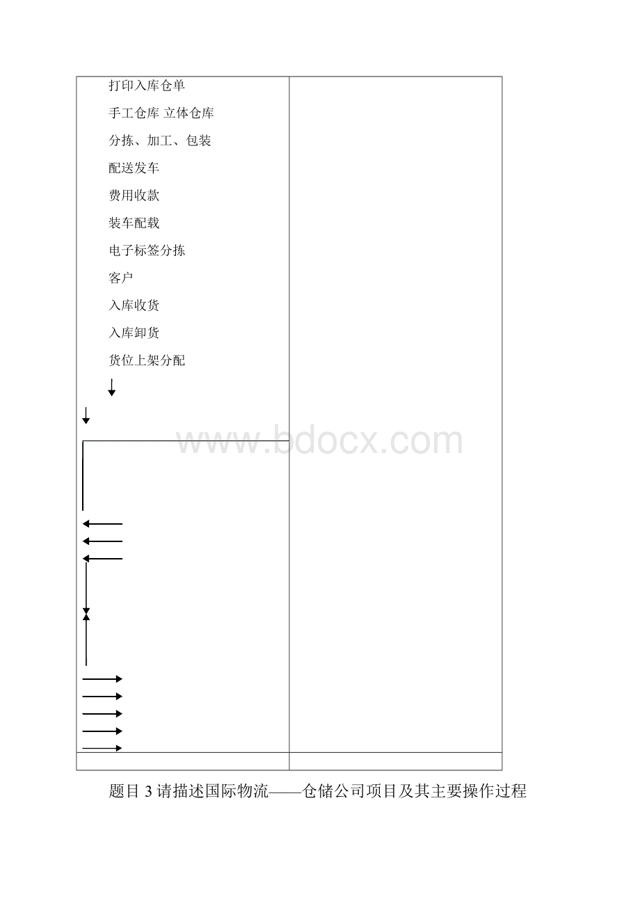 国际货运代理综合实训报告.docx_第3页