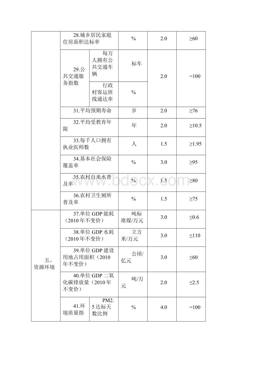 全面建成小康社会统计监测指标.docx_第3页