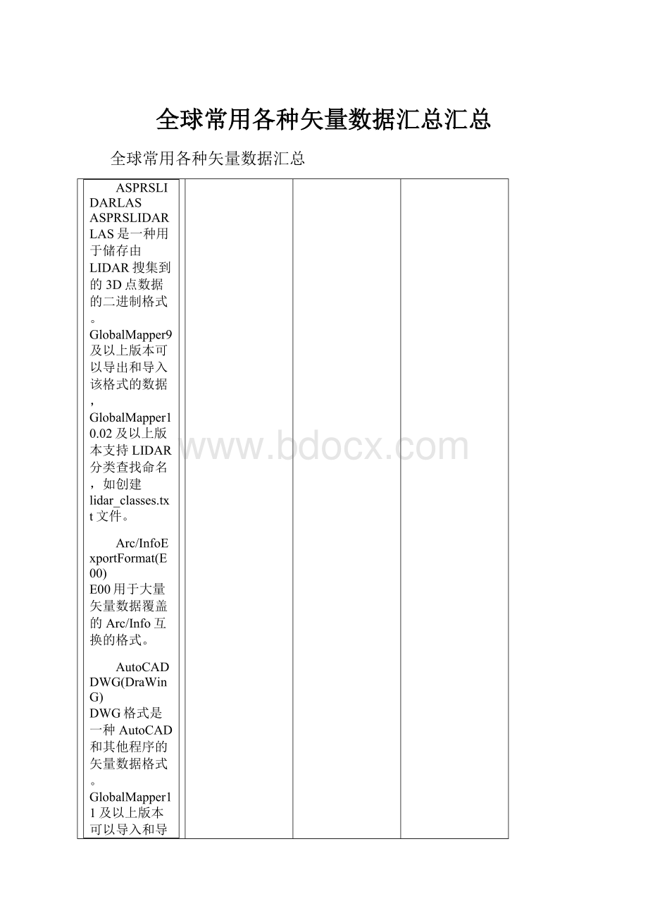 全球常用各种矢量数据汇总汇总Word文档格式.docx_第1页