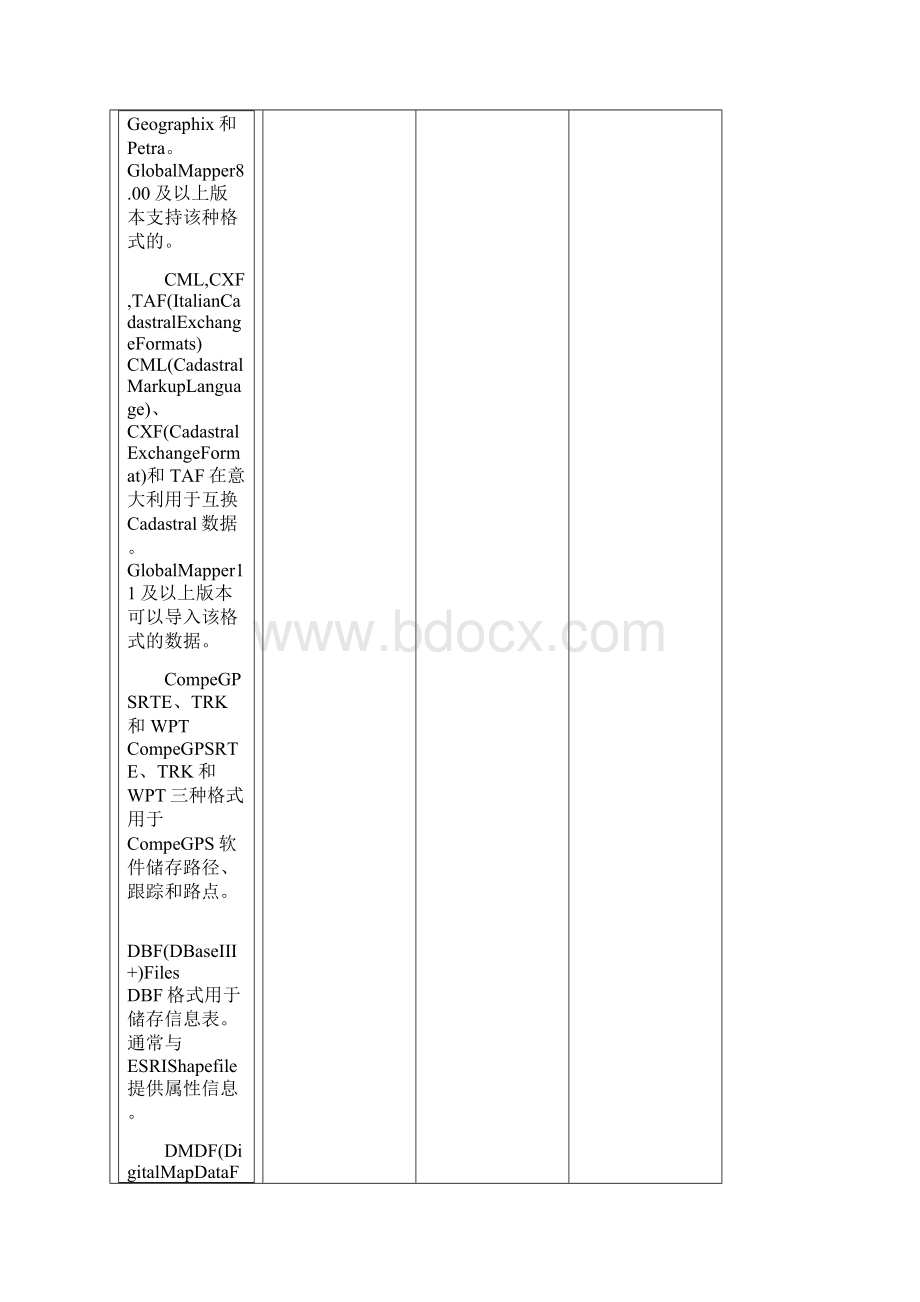 全球常用各种矢量数据汇总汇总Word文档格式.docx_第3页