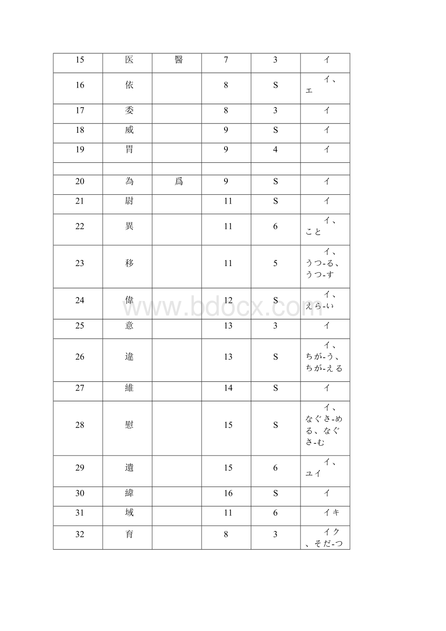 1945个常用日语汉字表.docx_第2页