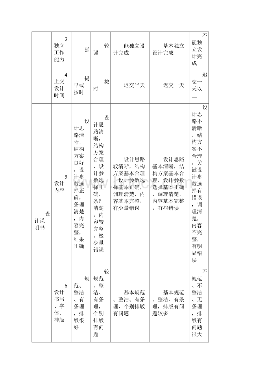 单相交流调压电路纯电阻负载.docx_第2页