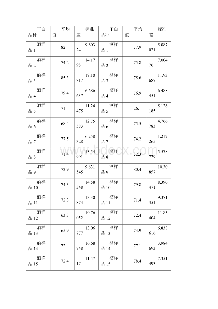 数学建模A题答案.docx_第3页