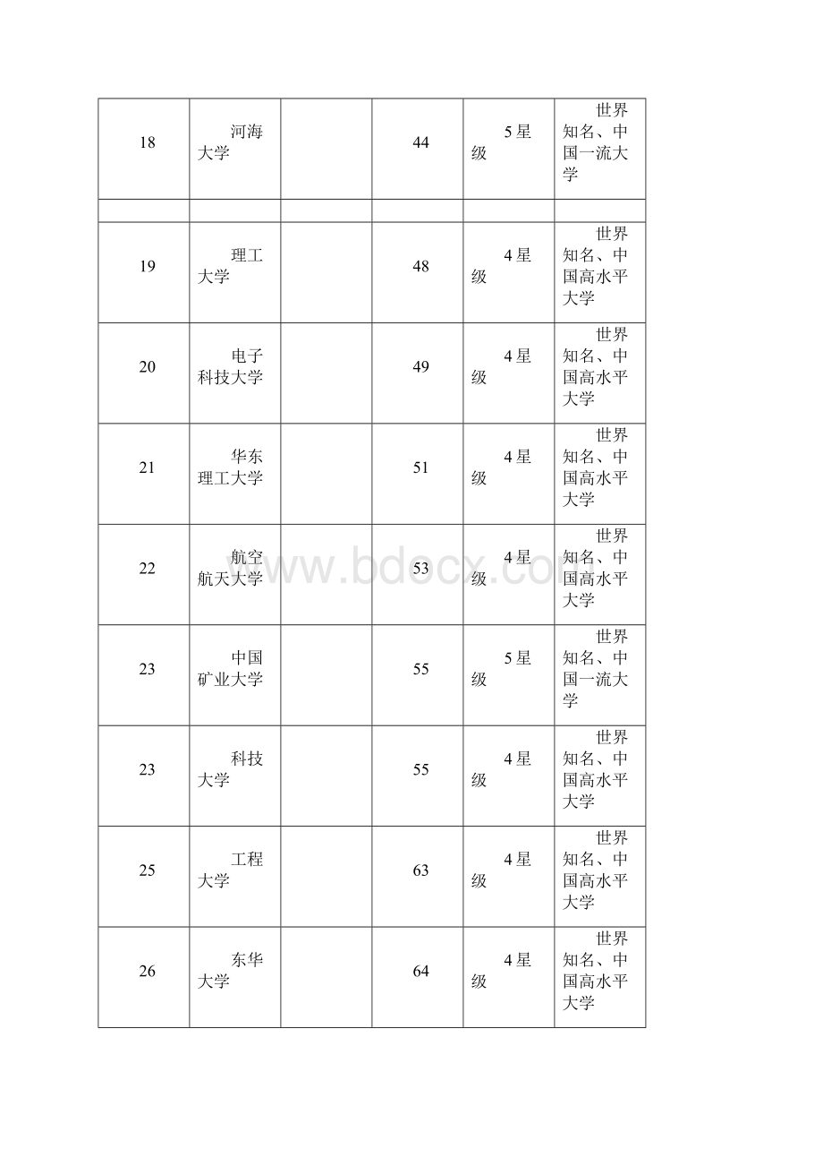 中国理工类大学排行榜.docx_第3页