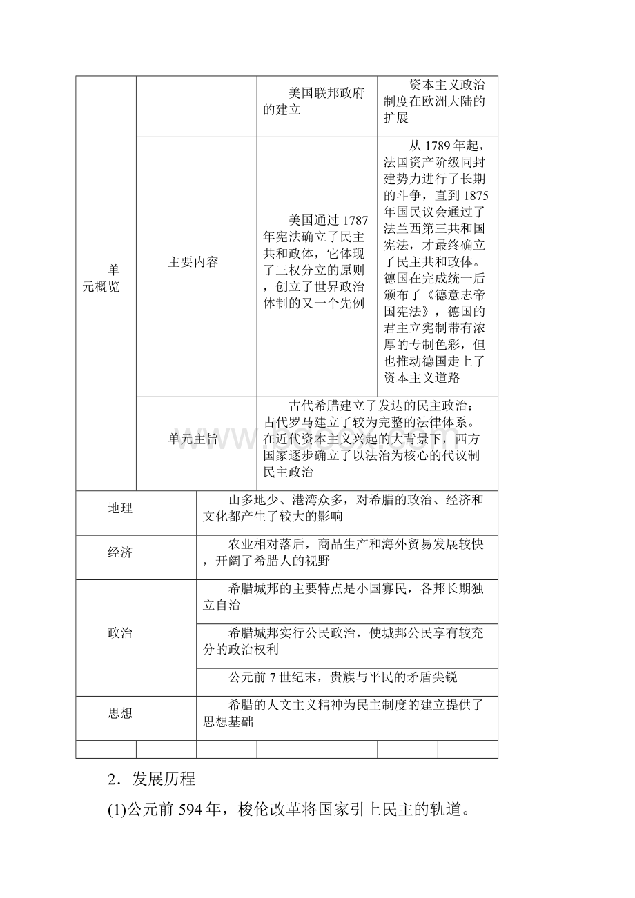 高考历史一轮复习第2单元古代希腊罗马与近代西方的政治制度第3讲古代希腊民主政治和罗马法教案.docx_第2页