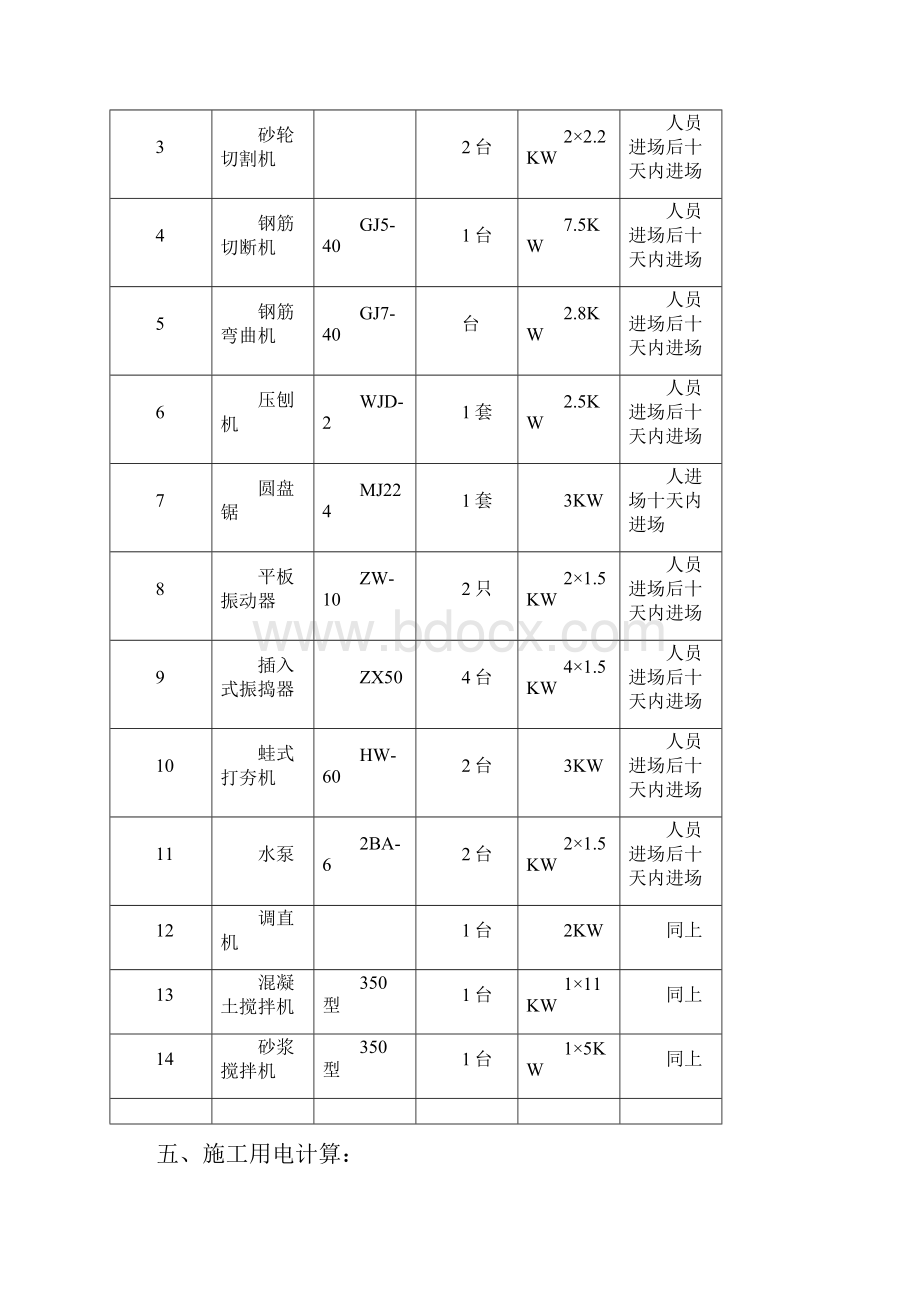 临时用电施工组织设计.docx_第2页