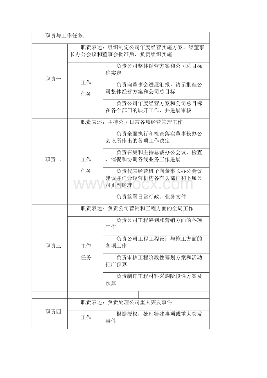 普通房地产项目人员配置.docx_第2页