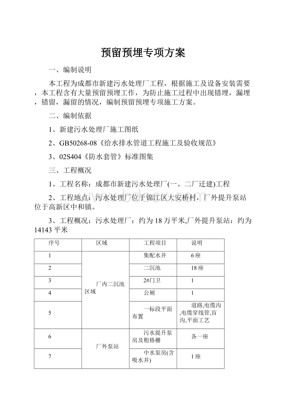 预留预埋专项方案.docx_第1页