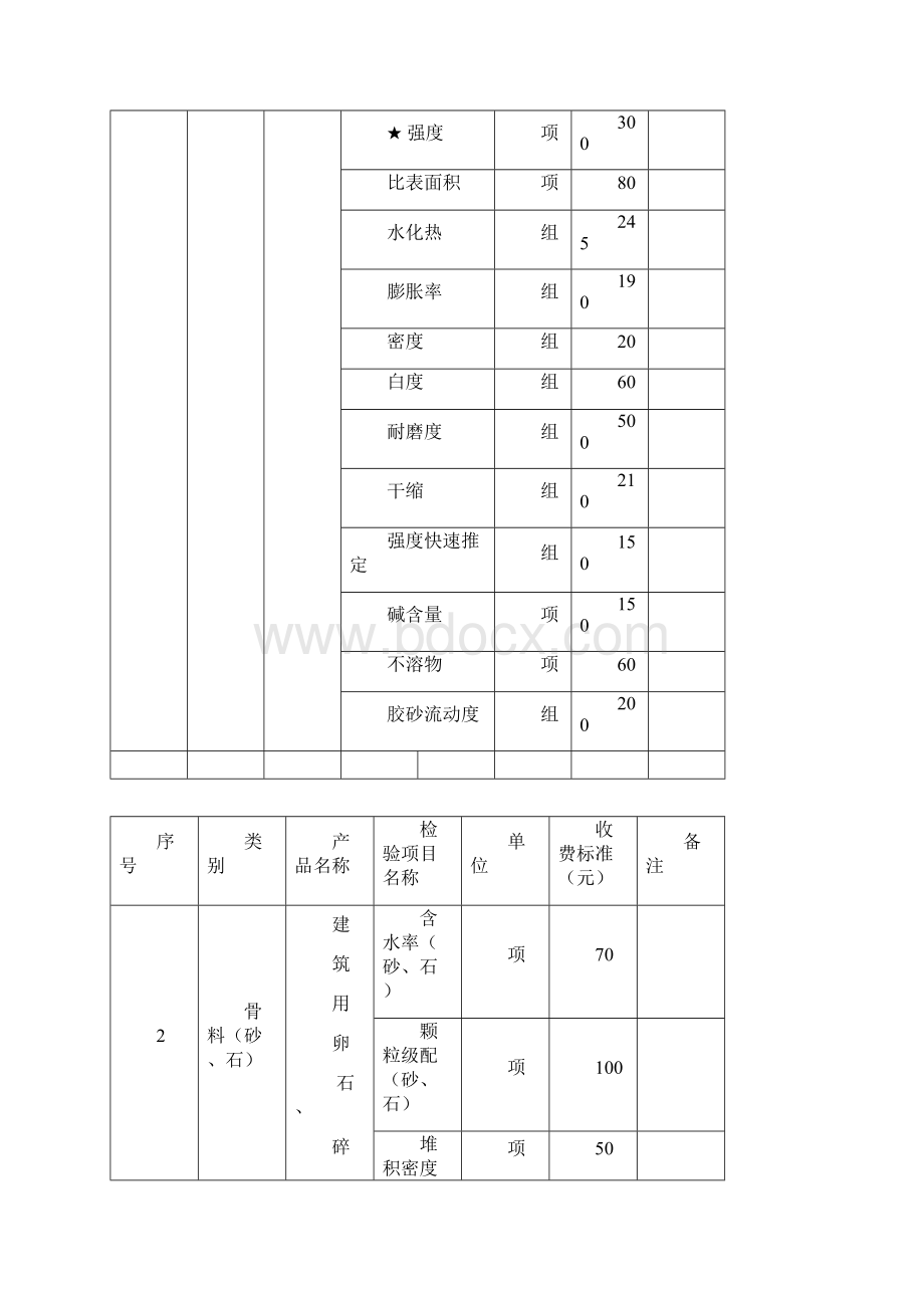 湖北省建设工程质量检测试验收费标准.docx_第3页