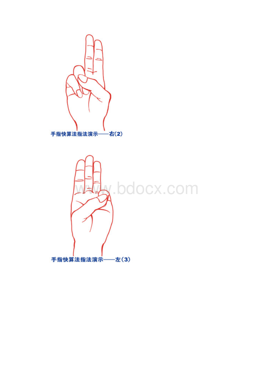 史上最全带详图手指快算法包会概要.docx_第3页