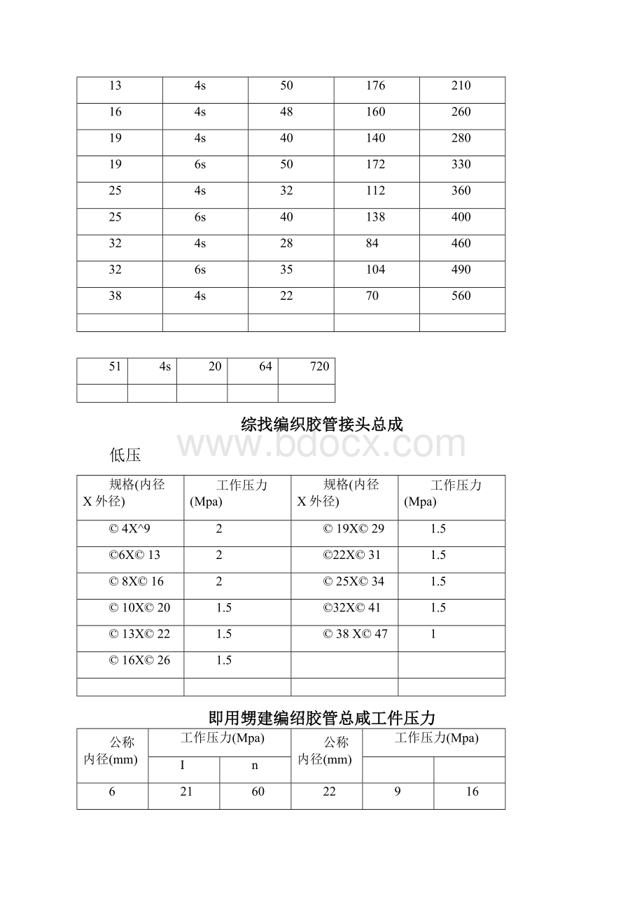 液压胶管参数.docx_第2页