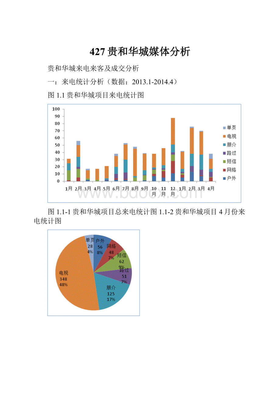 427贵和华城媒体分析Word格式.docx