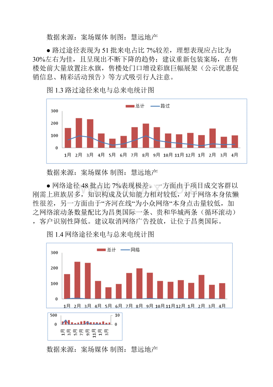 427贵和华城媒体分析Word格式.docx_第3页