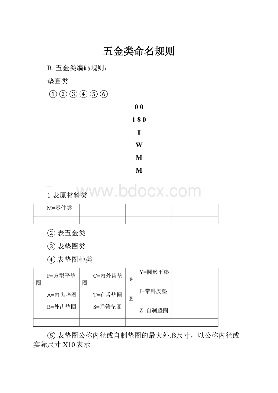 五金类命名规则.docx_第1页