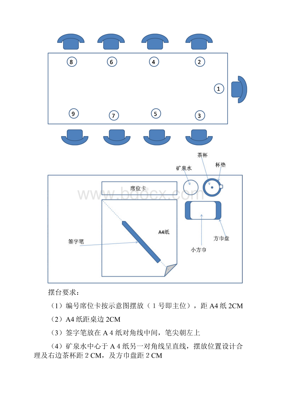 会务技能大赛方案俞健宁.docx_第3页