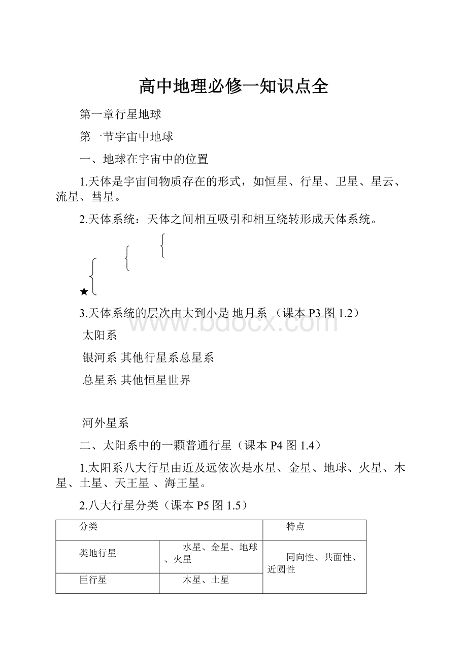 高中地理必修一知识点全.docx