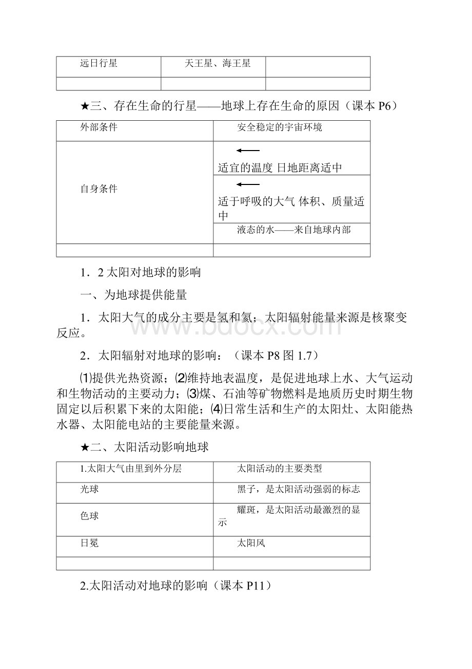 高中地理必修一知识点全.docx_第2页