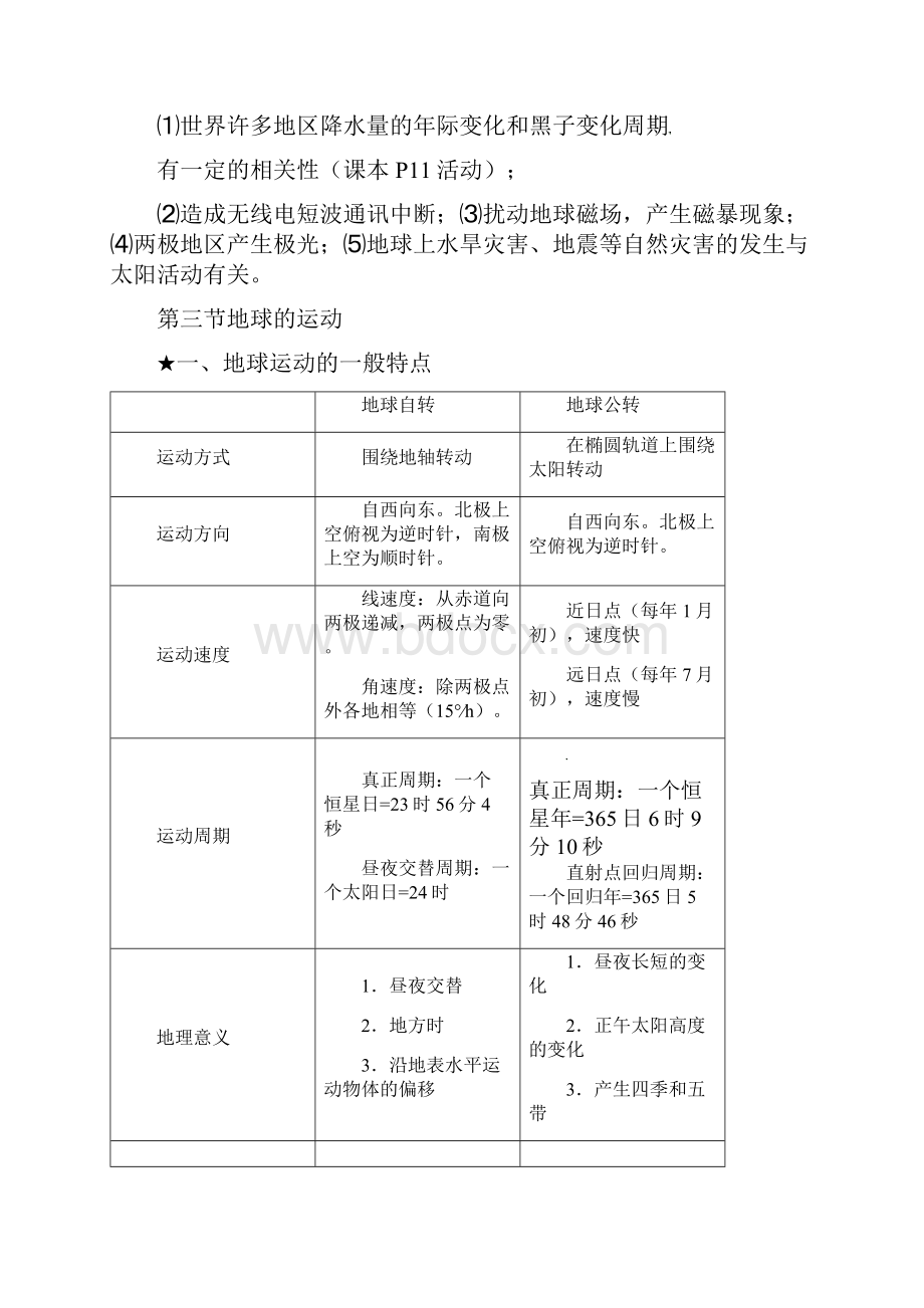 高中地理必修一知识点全.docx_第3页