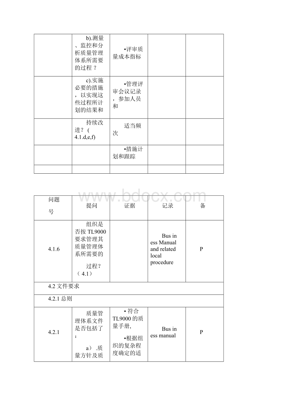 TL9000质量体系审核清单Word格式文档下载.docx_第3页