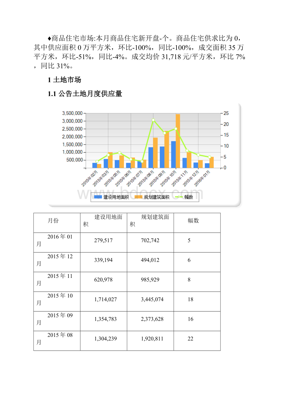 北京市场信息集成报告.docx_第2页
