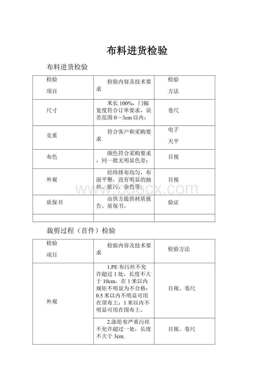 布料进货检验.docx_第1页