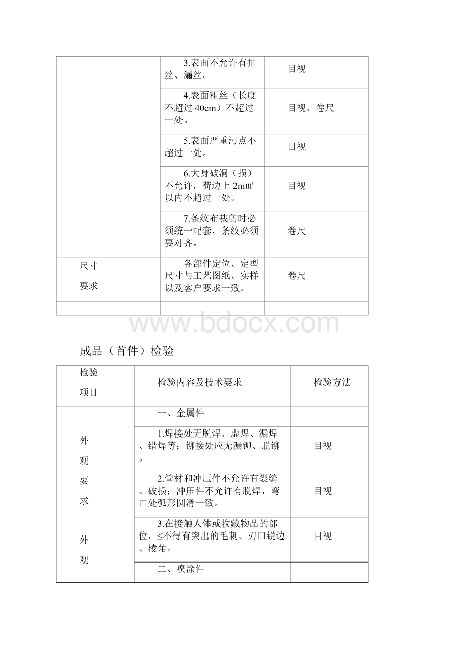 布料进货检验.docx_第2页