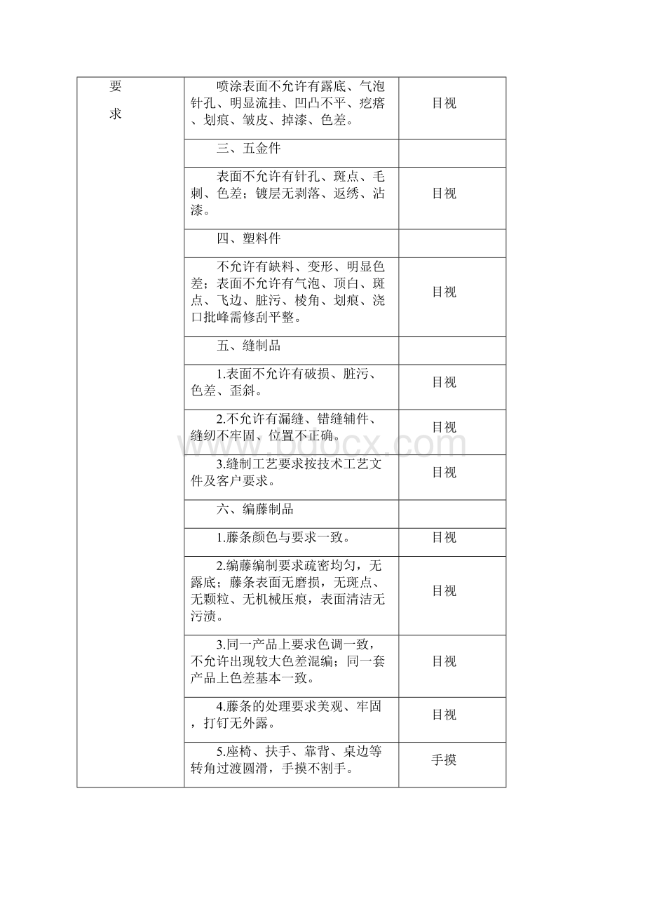 布料进货检验.docx_第3页