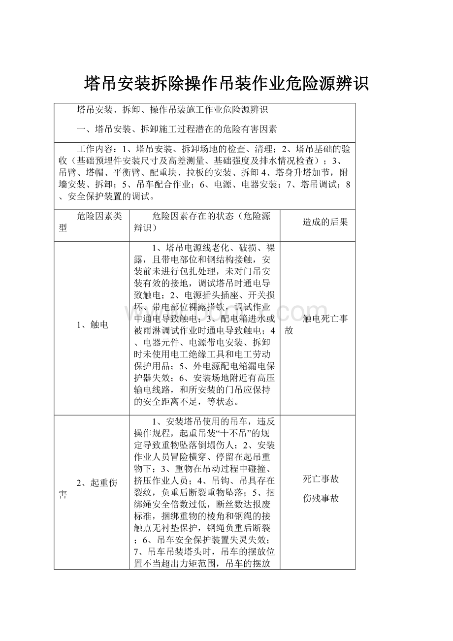 塔吊安装拆除操作吊装作业危险源辨识Word文档下载推荐.docx