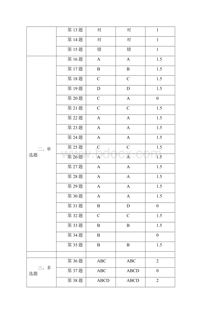 班组长培训试题.docx_第2页