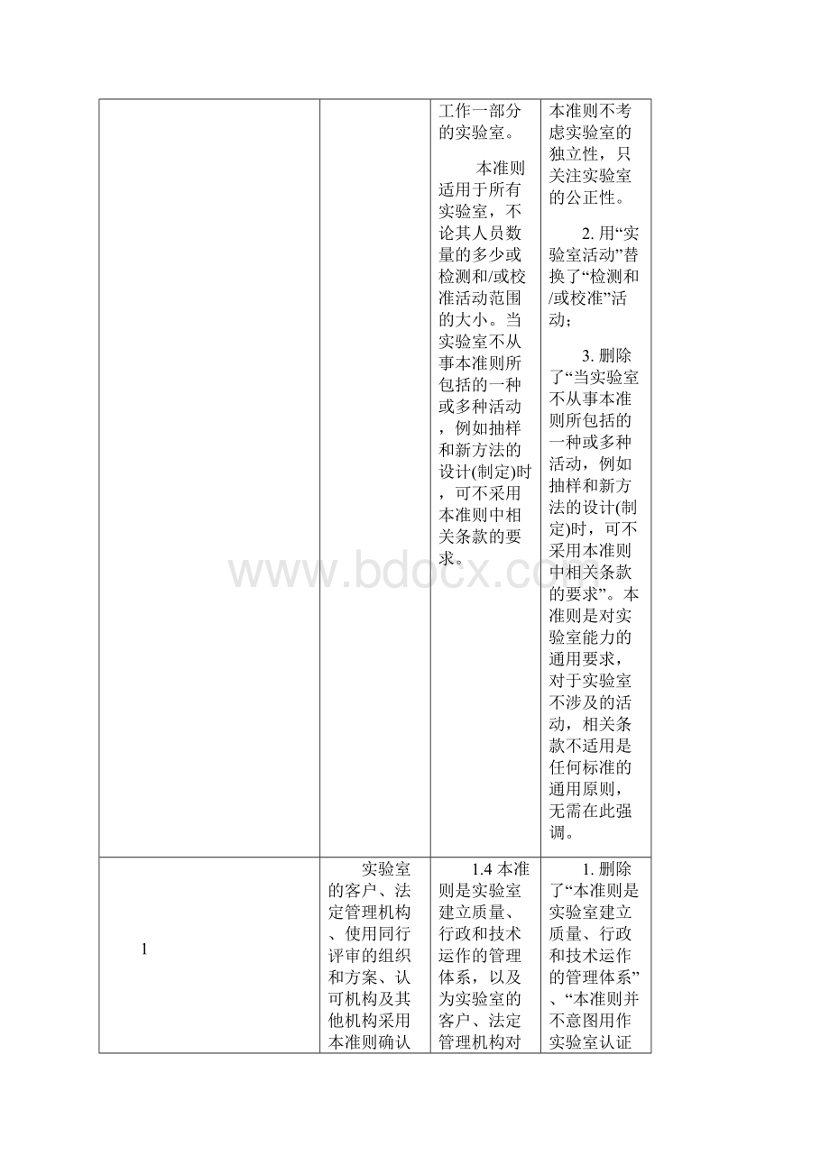 ISO17025与ISO17025差异分析2.docx_第2页