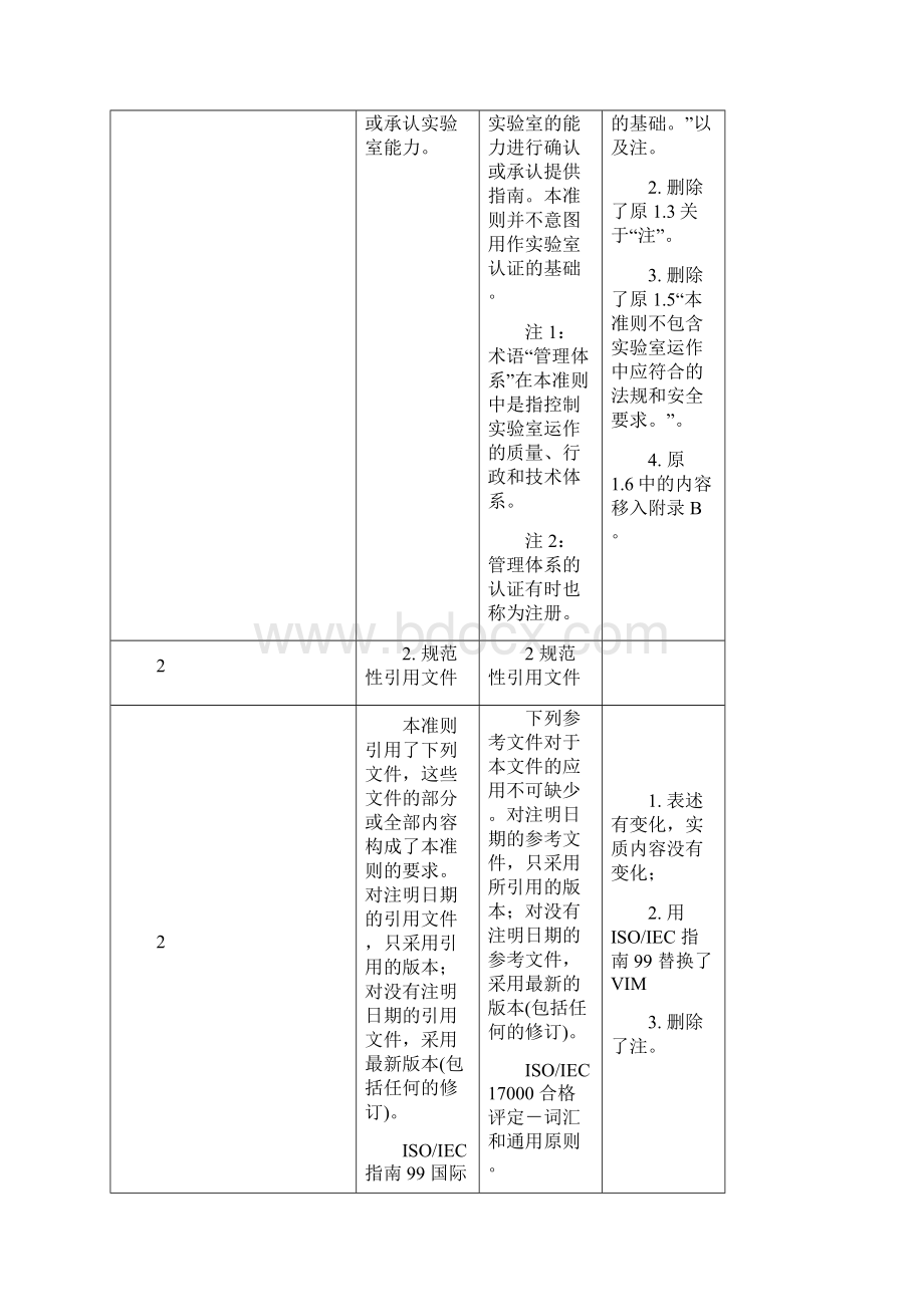 ISO17025与ISO17025差异分析2.docx_第3页