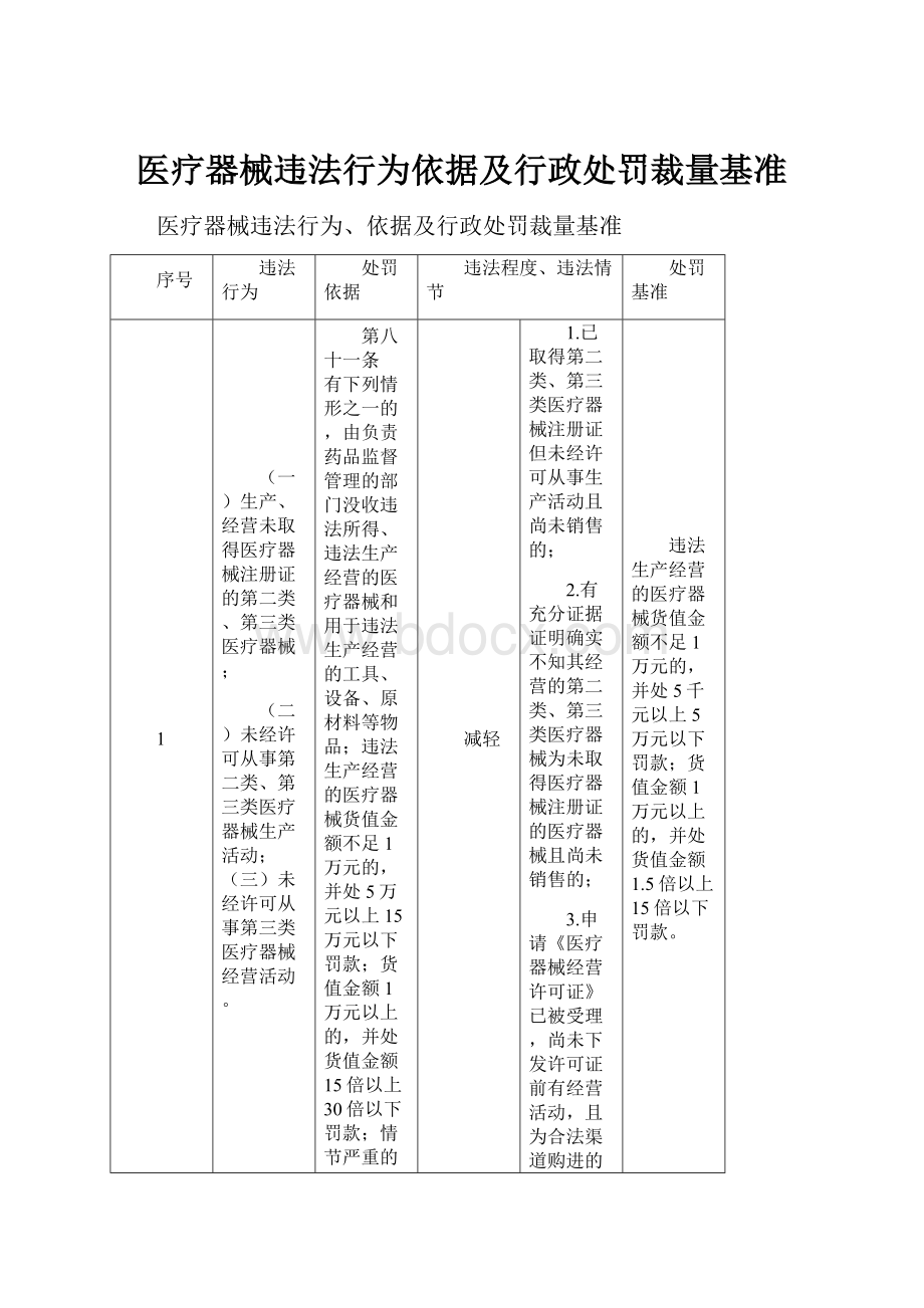 医疗器械违法行为依据及行政处罚裁量基准Word格式文档下载.docx