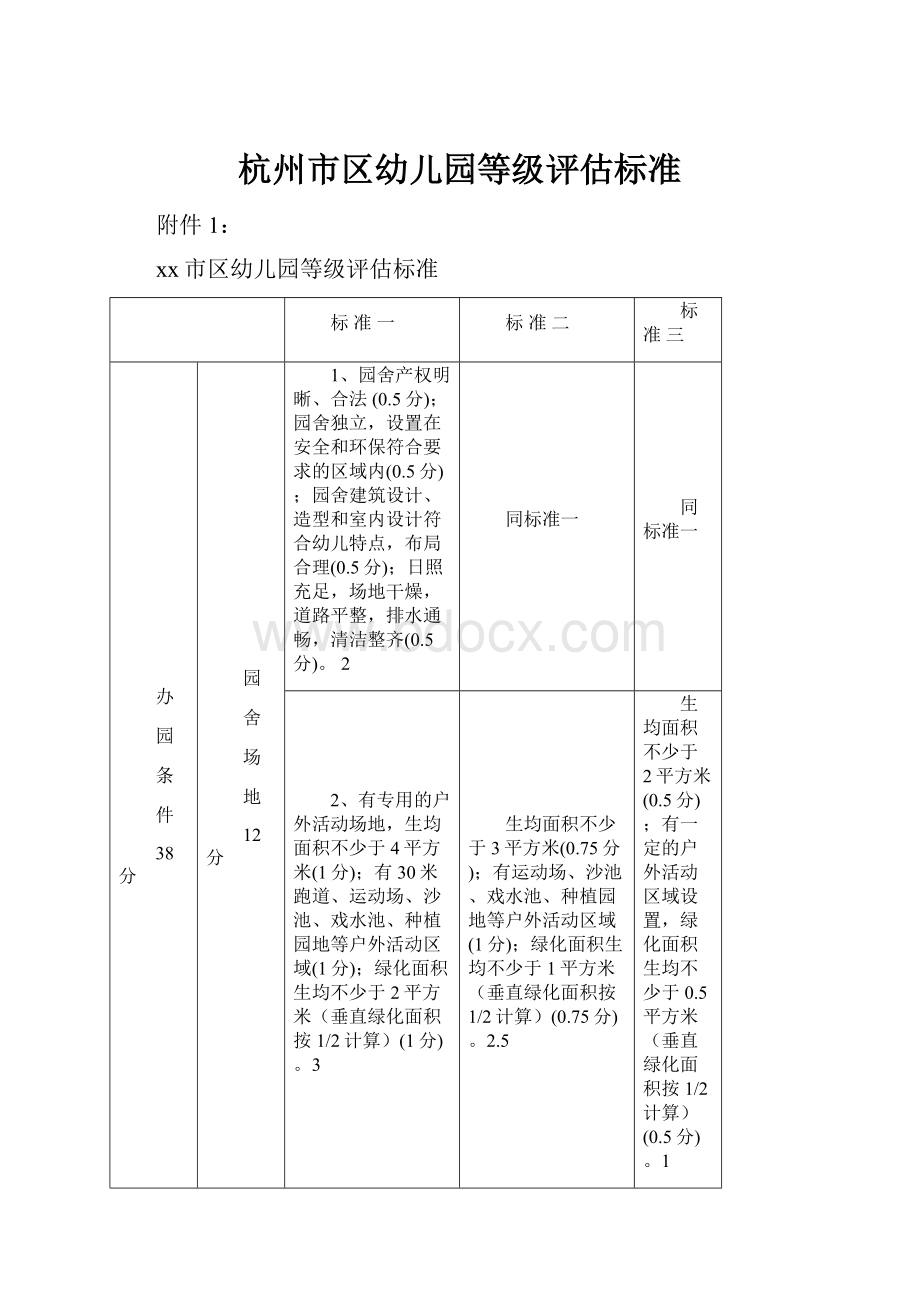 杭州市区幼儿园等级评估标准.docx_第1页