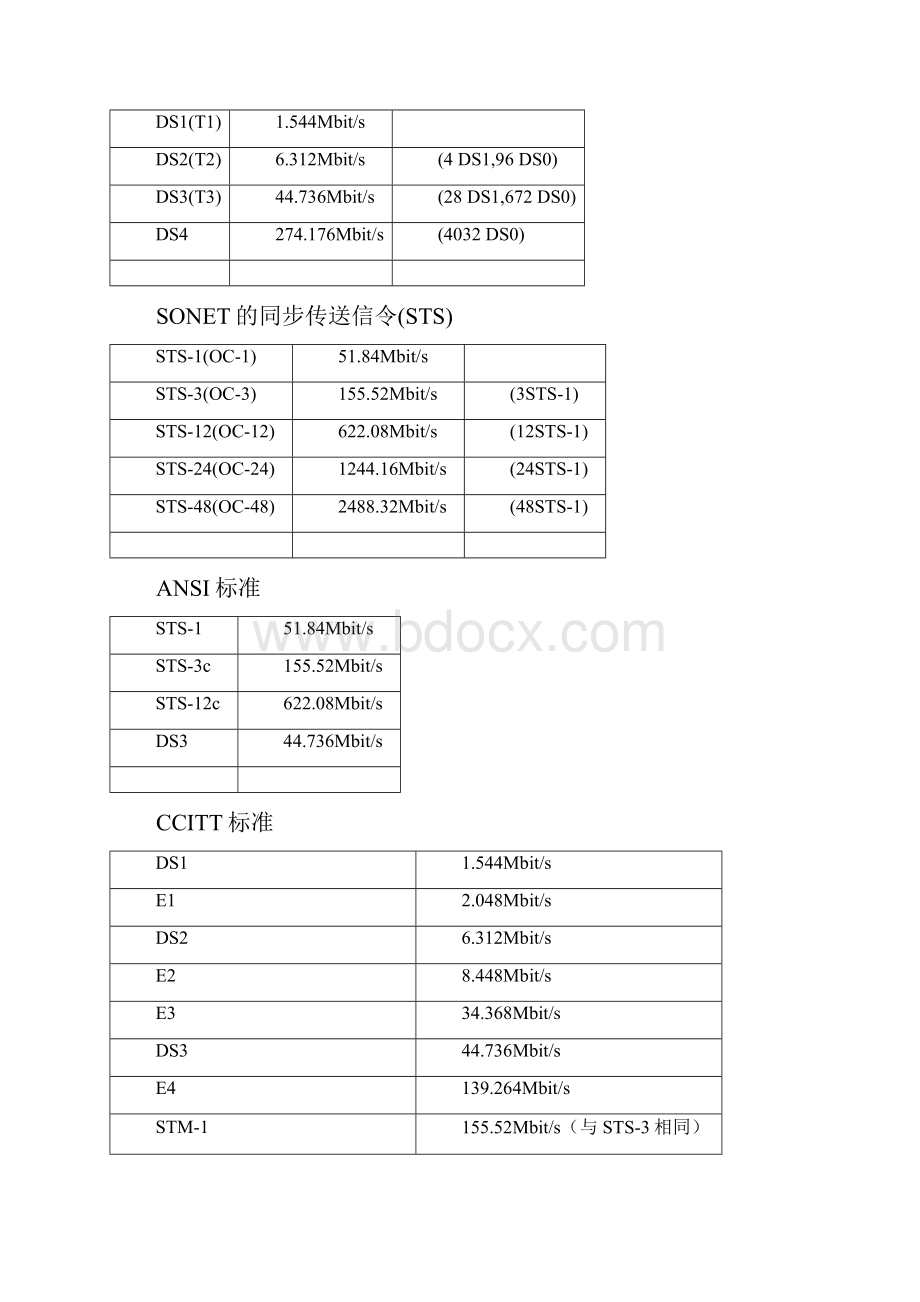 ATM基础Word文档格式.docx_第3页