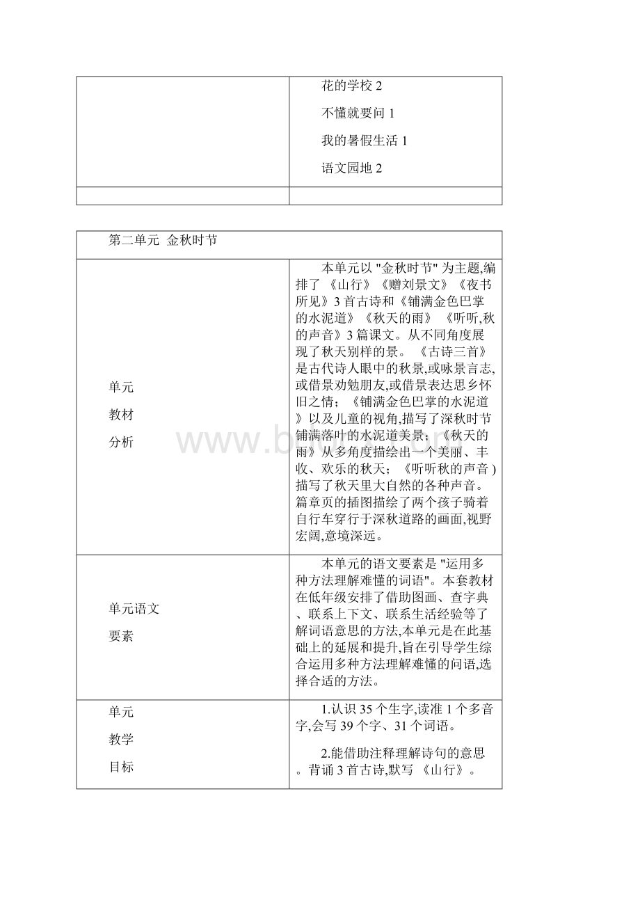 部编语文三年级上册单元计划.docx_第2页