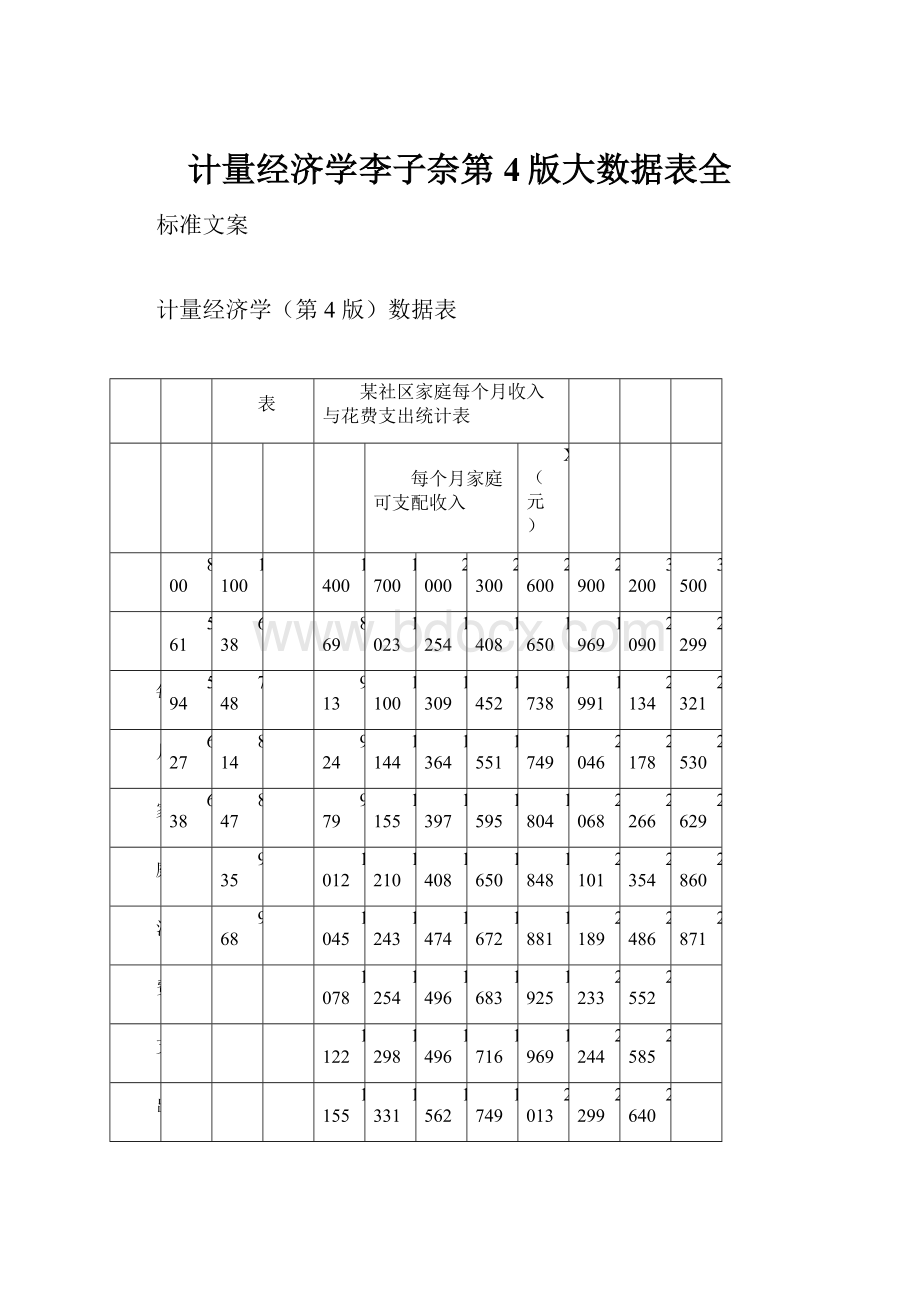 计量经济学李子奈第4版大数据表全.docx