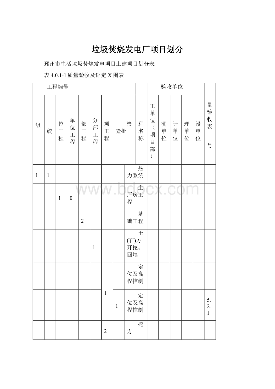 垃圾焚烧发电厂项目划分.docx_第1页