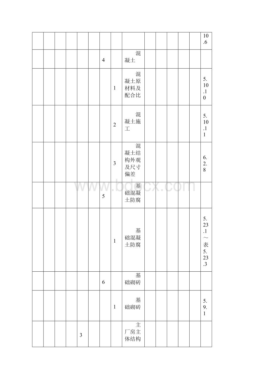 垃圾焚烧发电厂项目划分.docx_第3页