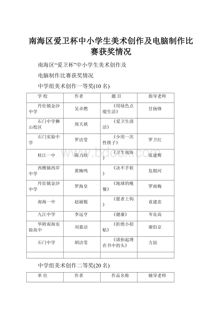 南海区爱卫杯中小学生美术创作及电脑制作比赛获奖情况.docx_第1页