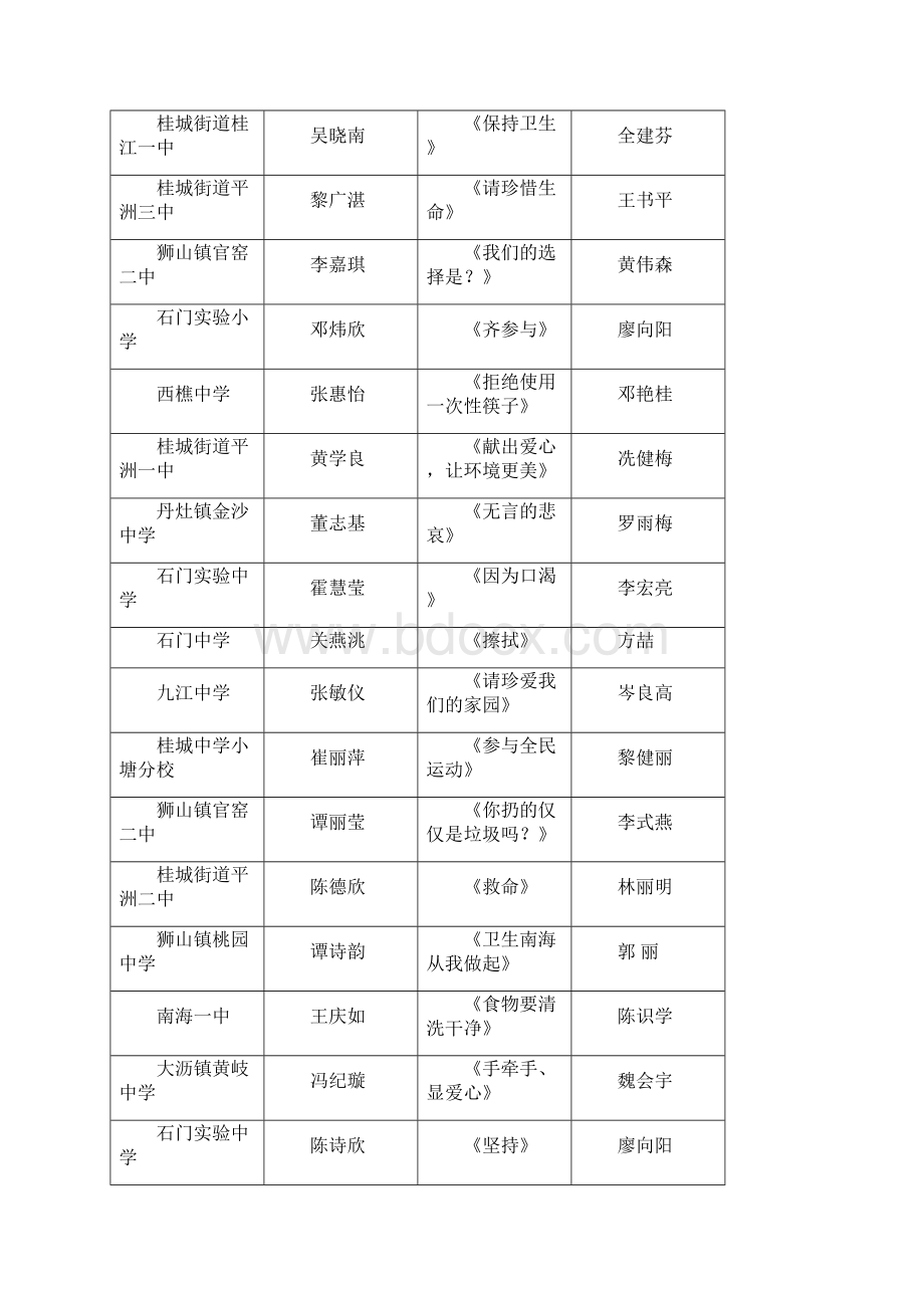 南海区爱卫杯中小学生美术创作及电脑制作比赛获奖情况.docx_第2页