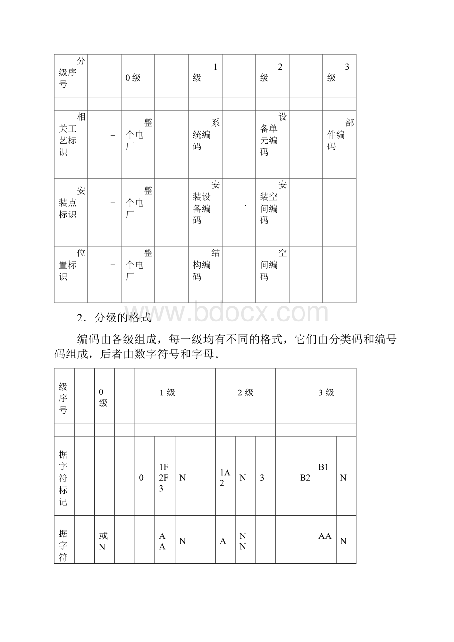 KKS热控专业编码文档格式.docx_第2页