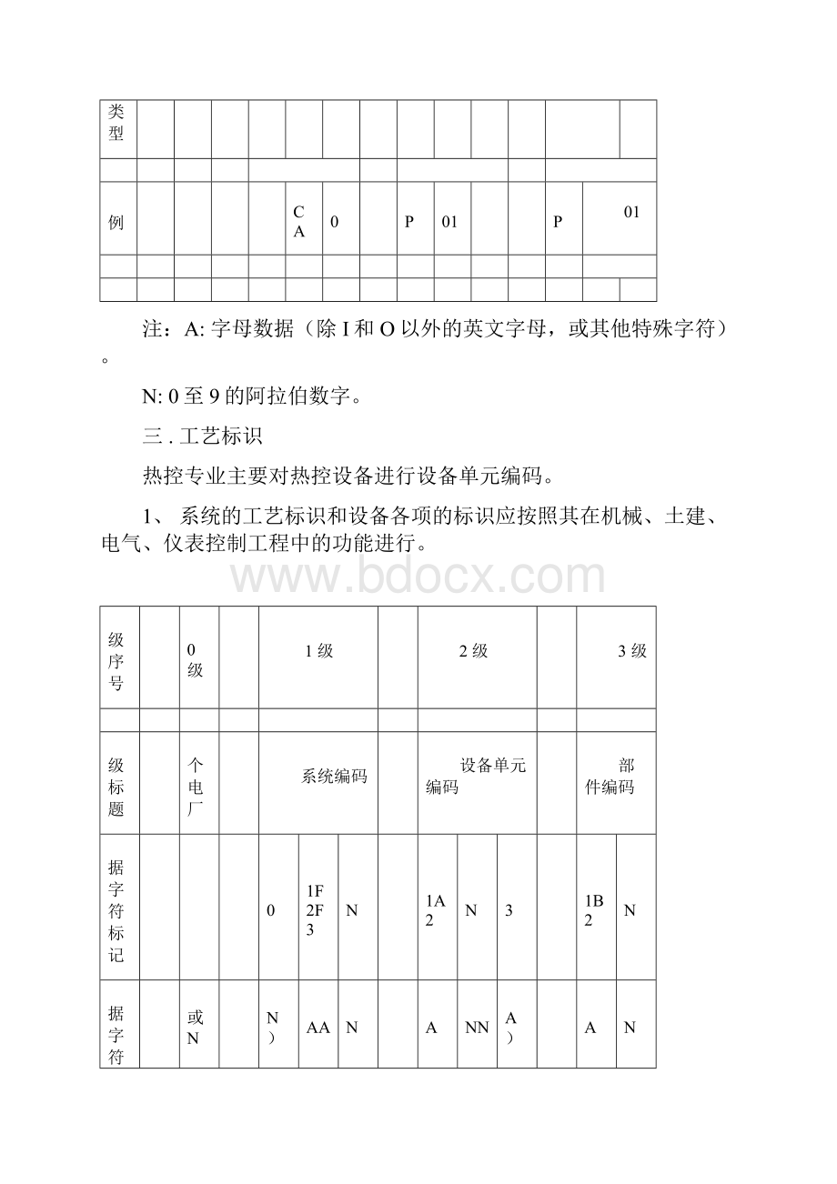 KKS热控专业编码文档格式.docx_第3页