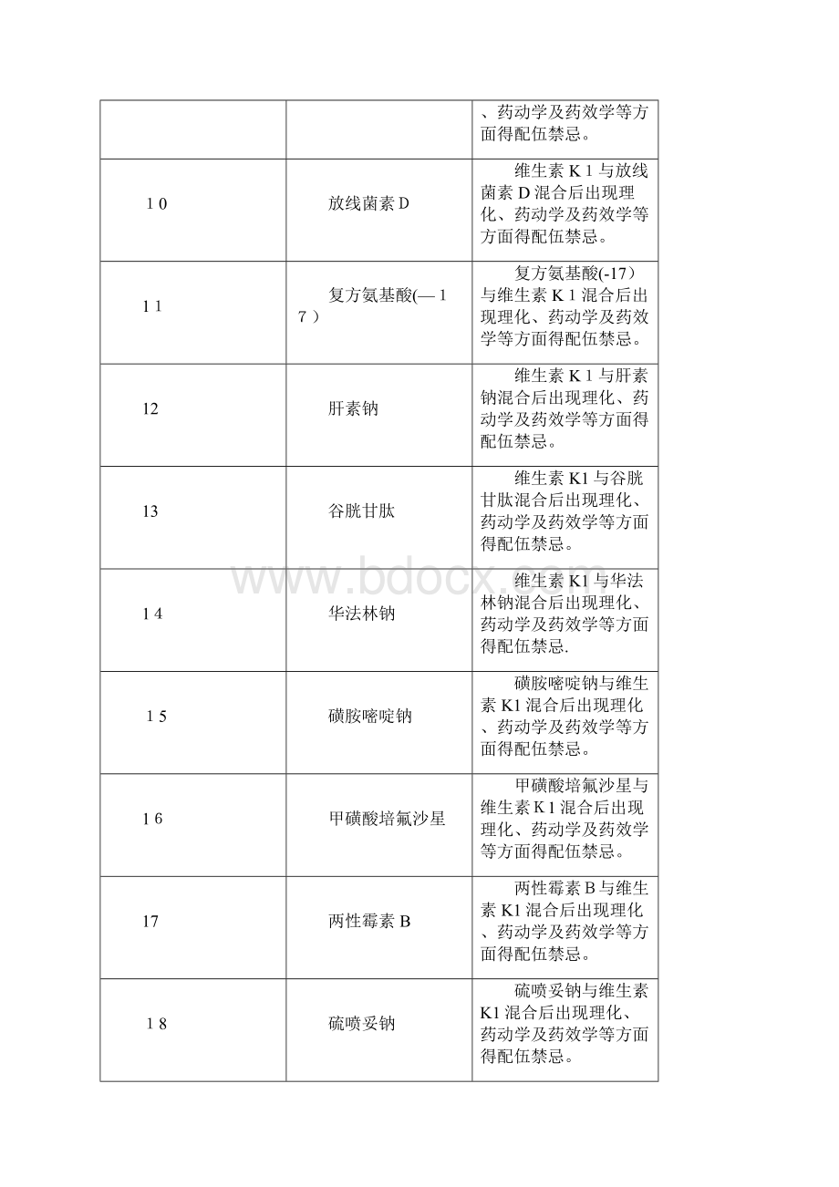 与维生素K1注射液忌配的药品Word下载.docx_第2页