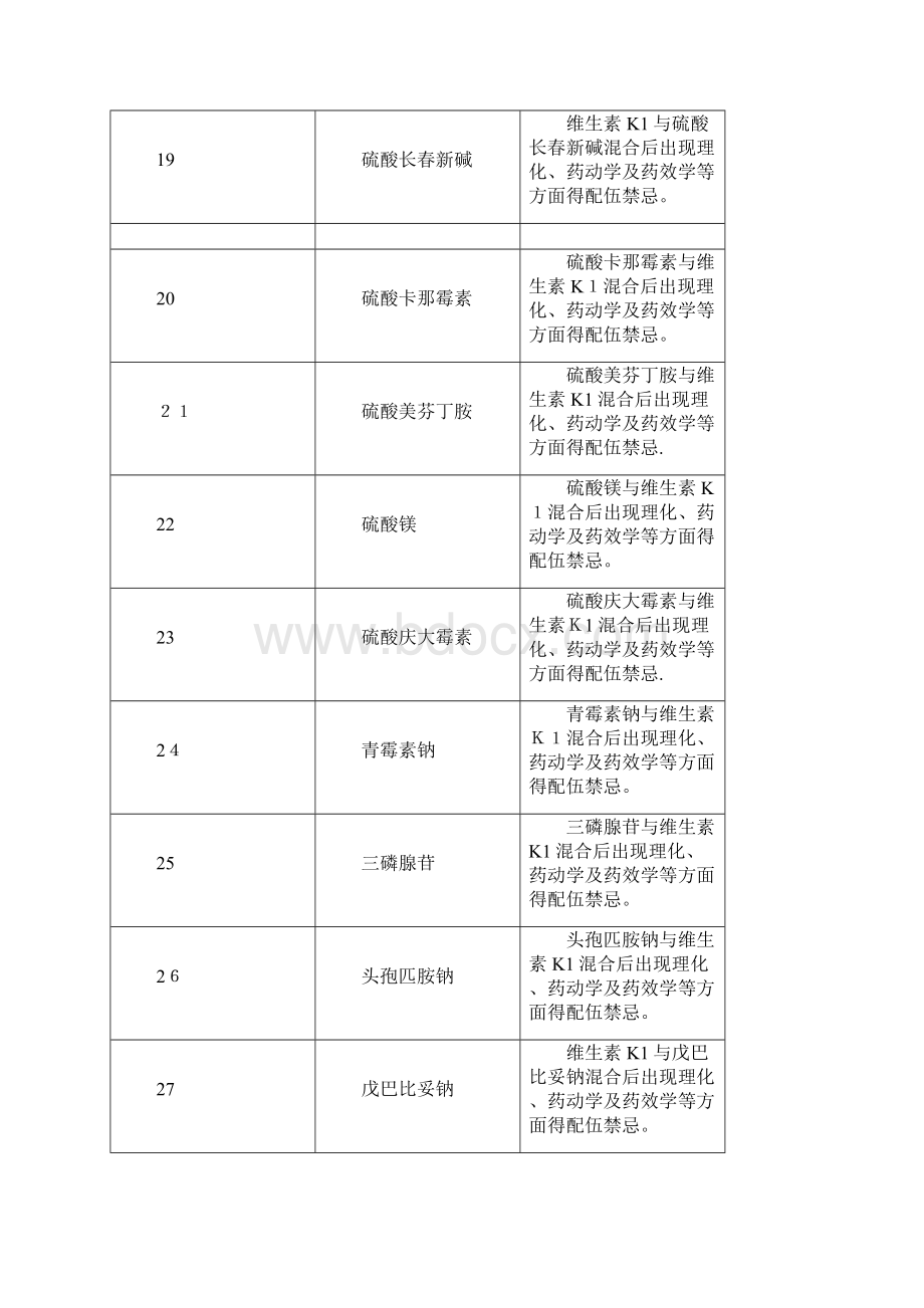 与维生素K1注射液忌配的药品Word下载.docx_第3页