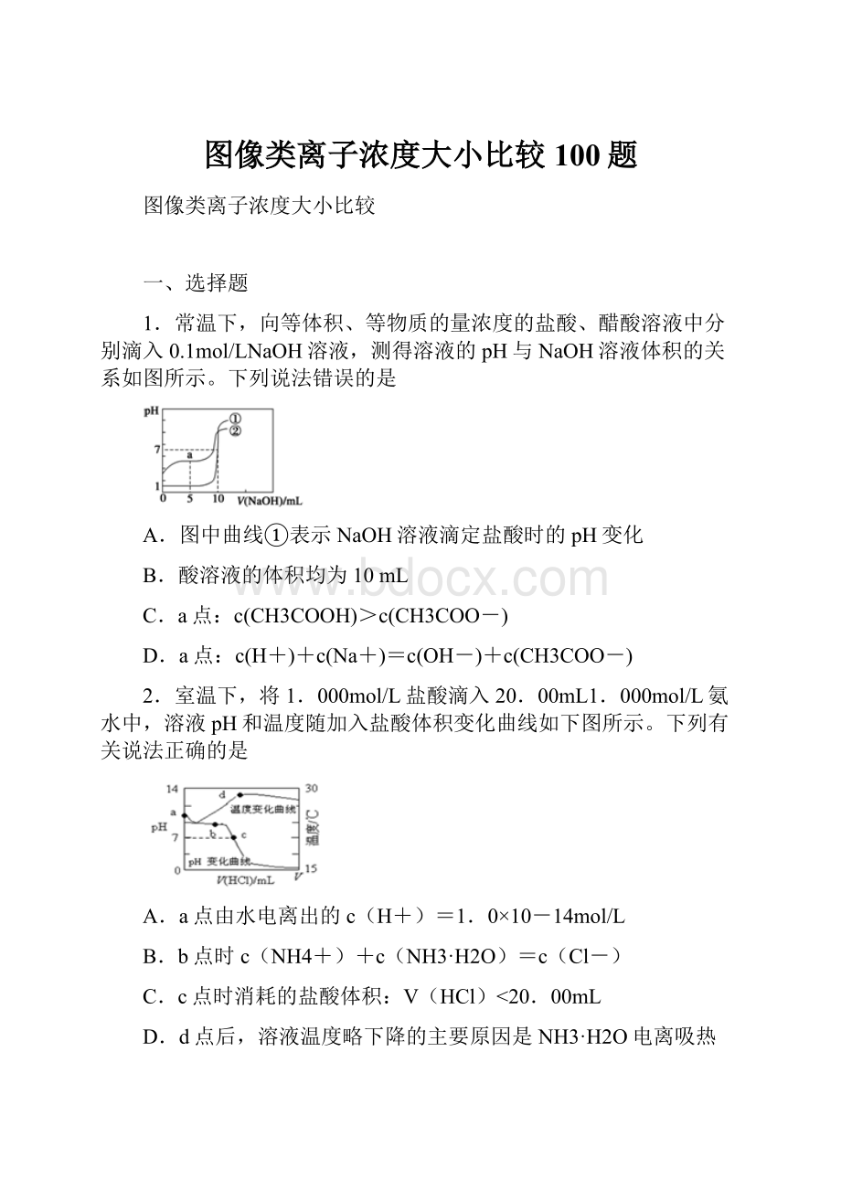 图像类离子浓度大小比较100题.docx