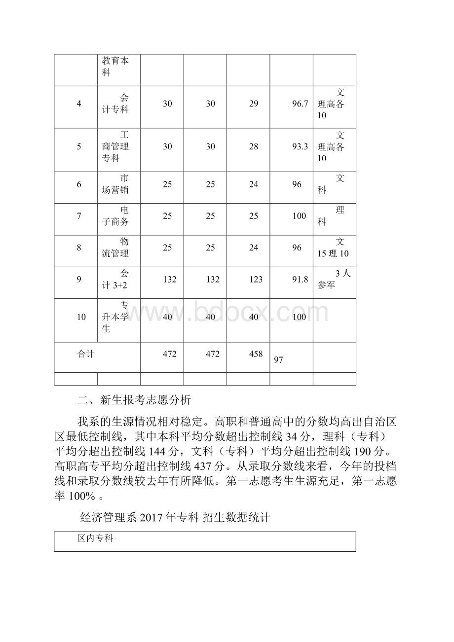 招生工作汇总Word文档格式.docx_第2页